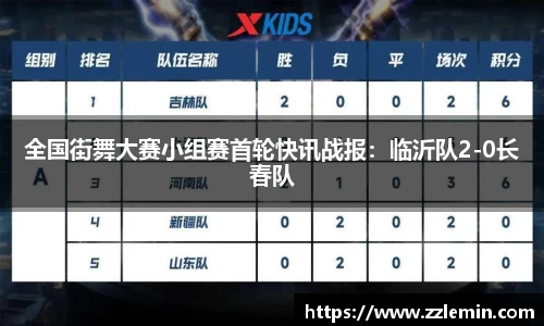 全国街舞大赛小组赛首轮快讯战报：临沂队2-0长春队