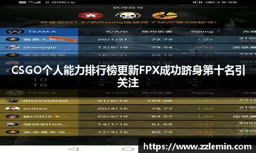 CSGO个人能力排行榜更新FPX成功跻身第十名引关注